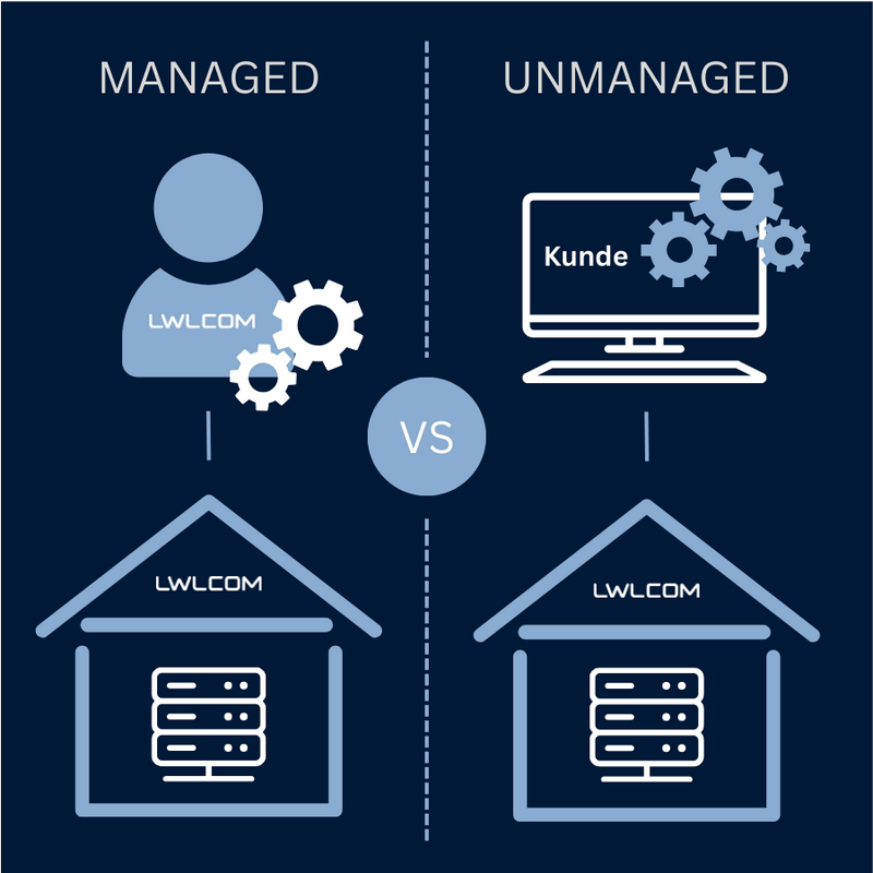 Grafik zum Thema managed vs. unmanaged Server.