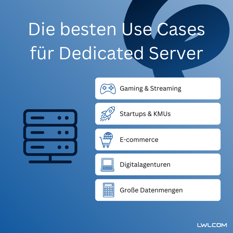 Grafik zum Thema Use Cases für Dedicated Server.