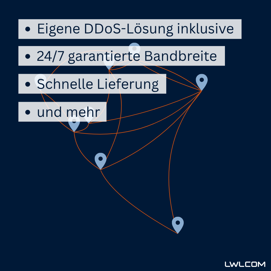 Bild mit Schrift, das die folgenden Vorteile von IP-Transit hervorhebt: "Eigene DDoS-Lösung, 24/ garantierte Bandbreite, schnelle Lieferung und mehr". Auf dem dunkelblauen Hintergrund sieht man beispielhaft das Glasfasernetz von LWLcom dargestellt durch orange Linien und hellblaue Pins.
